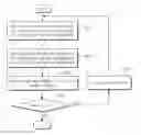 Fig. 01 - Methods for measuring overlays