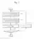 Fig. 03 - Methods for measuring overlays