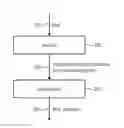 Fig. 01 - Apparatus and method for parameterizing a plant