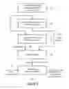 Fig. 07 - Apparatus and method for parameterizing a plant