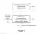 Fig. 08 - Apparatus and method for parameterizing a plant