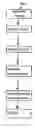 Fig. 01 - Responsibility system, ID and Tracking of items and debris including retread tires