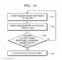 Fig. 12 - Ray tracing unit and method for processing ray data