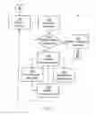 Fig. 10 - Method for visualising surface data together with panorama image data of the same surrounding