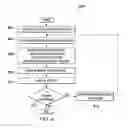 Fig. 07 - Configurable onboard information processing