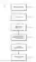 Fig. 01 - System and Method for Making Purchasing Decisions