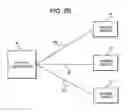 Fig. 05 - Gaming system and method providing a multiple-player bonus redemption game