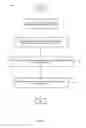 Fig. 06 - Wagering game community environment