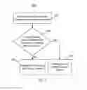 Fig. 03 - METHOD FOR CONTROLLING A DISPLAY