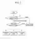 Fig. 03 - Display device