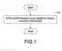 Fig. 02 - Method for controlling display screen of electronic apparatus and application program of using the same