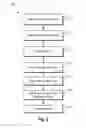 Fig. 03 - ALIGNING CONTENT ITEMS WITH MAP FEATURES