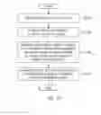 Fig. 14 - Method and apparatus for encoding/decoding scalable digital audio using direct audio channel data and indirect audio channel data