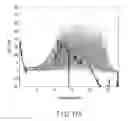 Fig. 15 - ADJUSTMENT METHOD OF PARAMETERS OF MULTISTAGE NOTCH FILTER