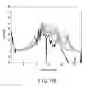 Fig. 16 - ADJUSTMENT METHOD OF PARAMETERS OF MULTISTAGE NOTCH FILTER