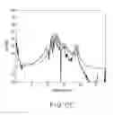 Fig. 17 - ADJUSTMENT METHOD OF PARAMETERS OF MULTISTAGE NOTCH FILTER