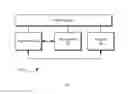 Fig. 07 - Method and circuits for low latency initialization of static random access memory