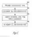 Fig. 07 - Operational signals generated from capacitive stored charge