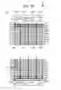 Fig. 06 - Controlling pass voltages to minimize program disturb in charge-trapping memory