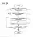 Fig. 13 - Nonvolatile semiconductor memory device