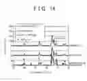 Fig. 13 - Magnetic compound and method of producing the same