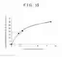 Fig. 14 - Magnetic compound and method of producing the same