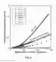 Fig. 05 - Thermally Stable High Performance Dielectrics