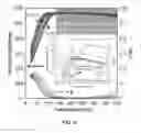 Fig. 06 - Thermally Stable High Performance Dielectrics