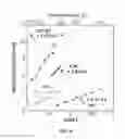 Fig. 07 - Thermally Stable High Performance Dielectrics