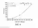 Fig. 06 - Ion implantation system and process for ultrasensitive determination of target isotopes