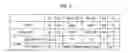 Fig. 05 - Three-dimensional structured memory devices