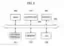 Fig. 28 - Three-dimensional structured memory devices
