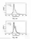Fig. 10 - Light emitting device
