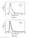 Fig. 11 - Light emitting device