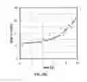 Fig. 16 - Enhancement mode III-N HEMTs