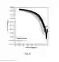 Fig. 05 - Method for forming a glass substrate with a depleted surface layer and polycrystalline-silicon TFT built thereon
