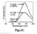 Fig. 04 - Surface-passivated silicon quantum dot phosphors