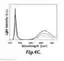 Fig. 07 - Surface-passivated silicon quantum dot phosphors