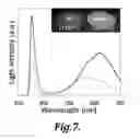 Fig. 11 - Surface-passivated silicon quantum dot phosphors