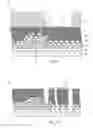Fig. 20 - Light-emitting diode