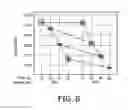 Fig. 04 - Surface treatment of a semiconductor light emitting device