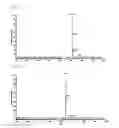 Fig. 03 - Hetero-cyclic compound and organic light emitting device including the same