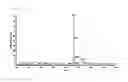 Fig. 06 - Hetero-cyclic compound and organic light emitting device including the same