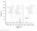 Fig. 06 - Organic electroluminescent materials and devices