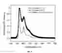 Fig. 09 - Organic electroluminescent materials and devices