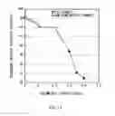 Fig. 12 - Anode and secondary battery with anode material with pore group with low volumetric capacity
