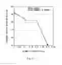 Fig. 13 - Anode and secondary battery with anode material with pore group with low volumetric capacity