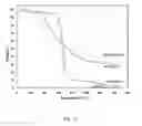Fig. 16 - Method of producing electrically conductive polymer and cellulose nanocomposites