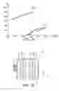 Fig. 10 - Device for managing an accumulator
