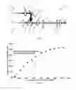 Fig. 03 - Dual wavelength pumped laser system and method